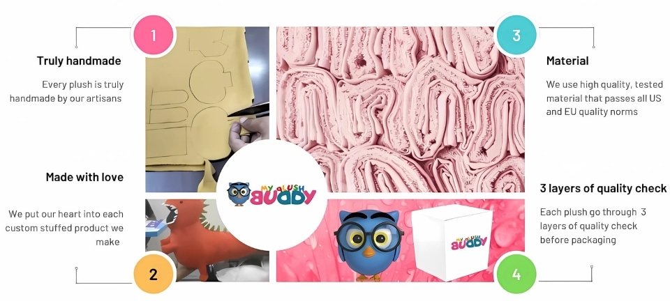 MyPlushBuddy custom buddy quality products, made from artwork.